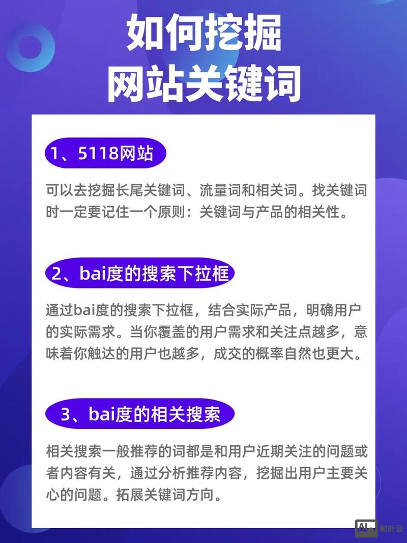 新网站关键词如何设置
