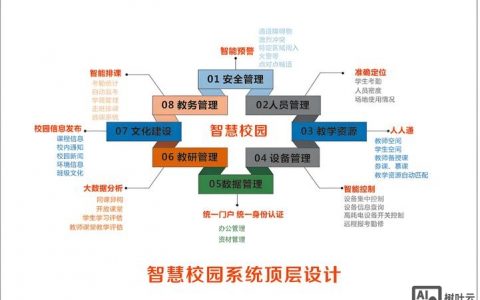 如何高效建立学校网站？关键步骤有哪些？