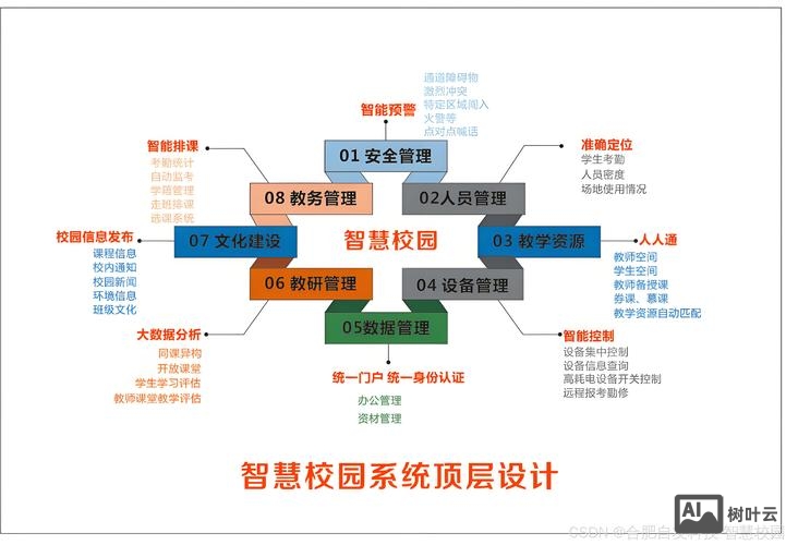 如何建立一个学校网站