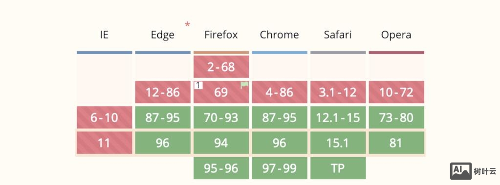 input如何设置宽度自适应宽度