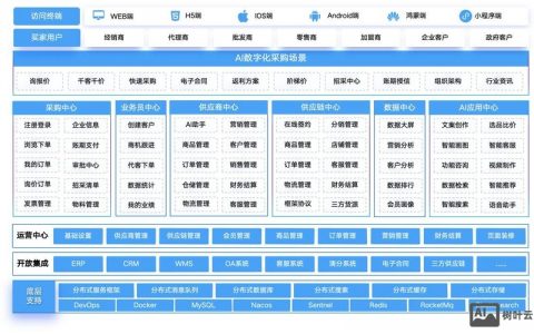 如何高效搭建B2B网站？关键步骤与避坑指南