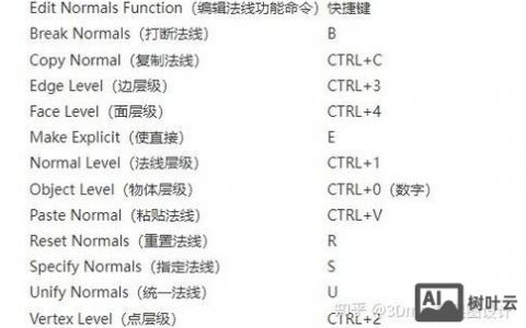 3dmax切割命令英文是什么？