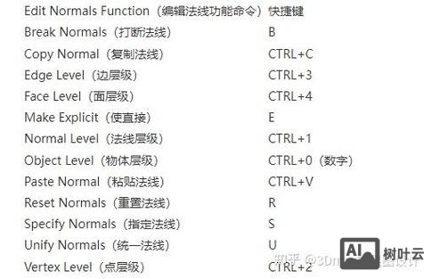 3dmax切割命令英文