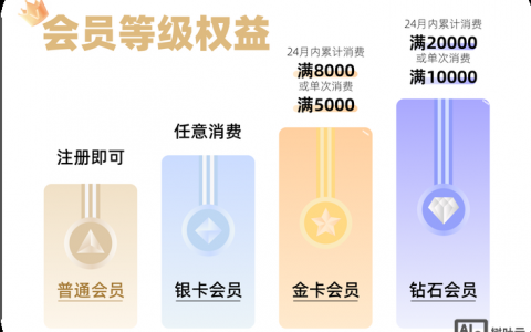 会员标签如何灵活做？