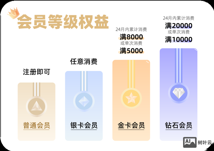 会员标签如何做的灵活