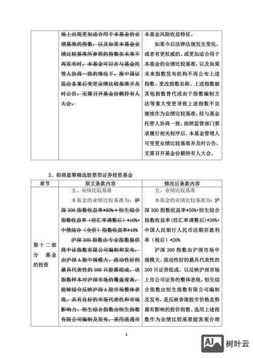 项目亏损如何做内审