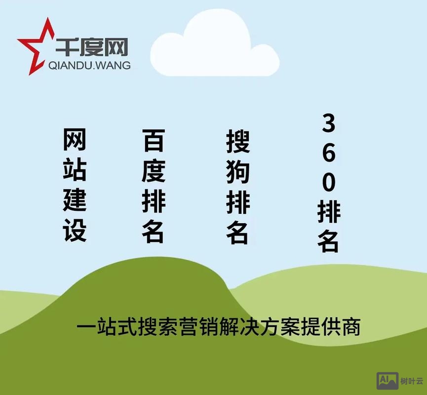 如何360排名介绍