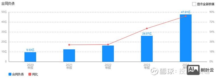 如何跟人家按吨算钱