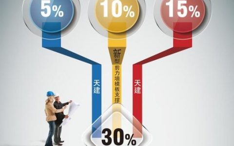 如何判断模板是否可靠？