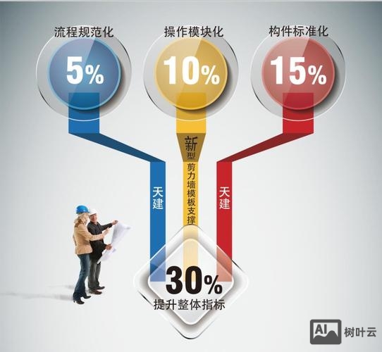 如何判断模板是可靠的