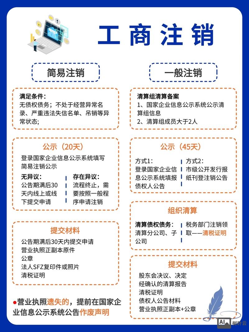 互联网备案如何注销