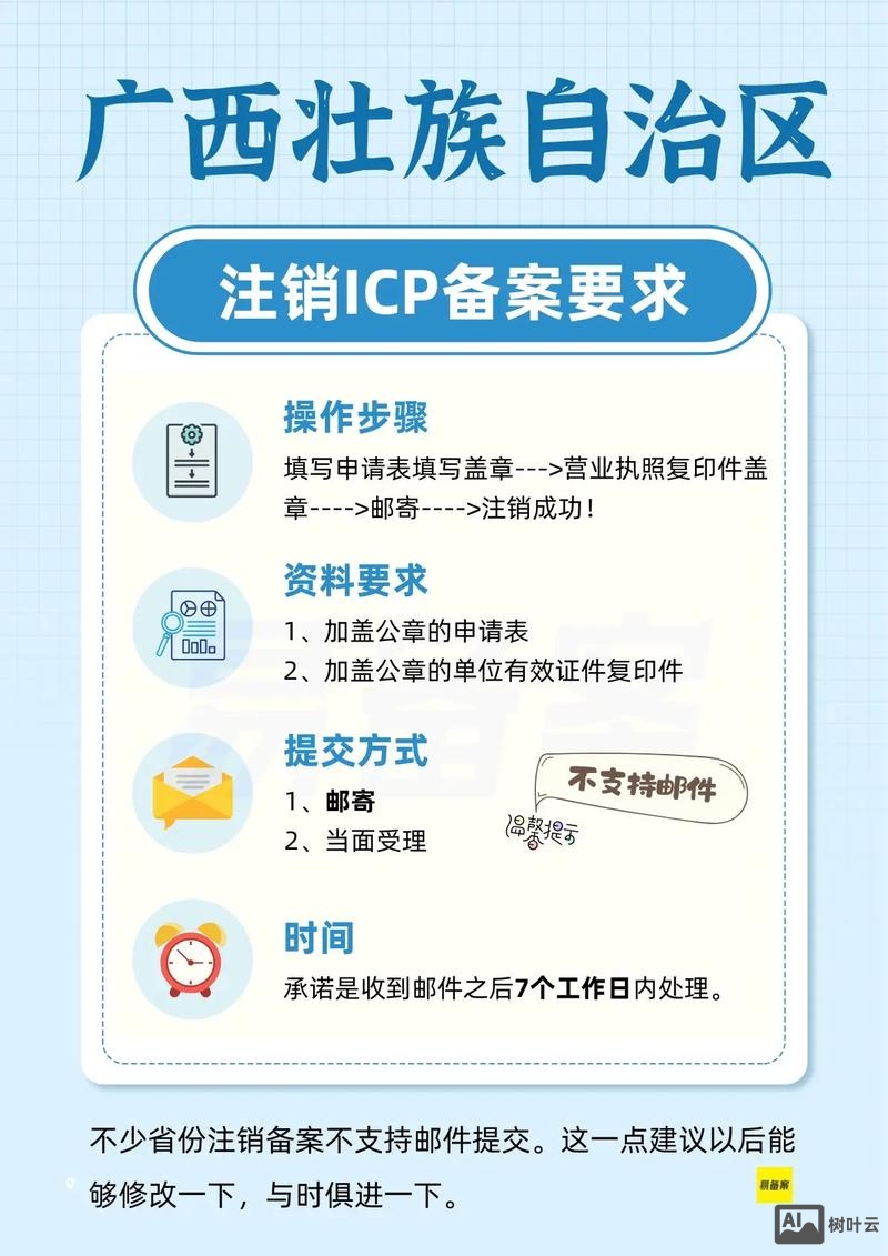 互联网备案如何注销