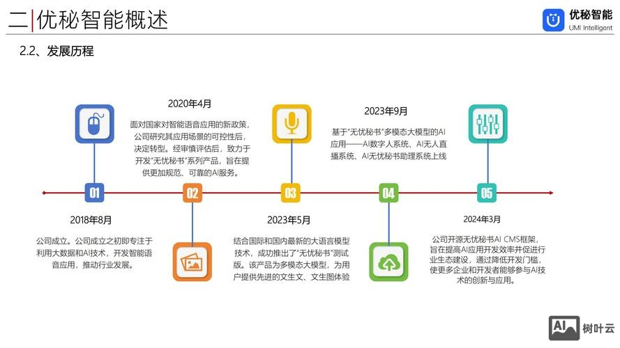 如何增加企业的曝光率
