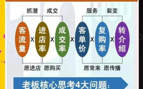 企业如何高效提升曝光率？