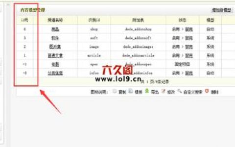 织梦后台模板怎么换？