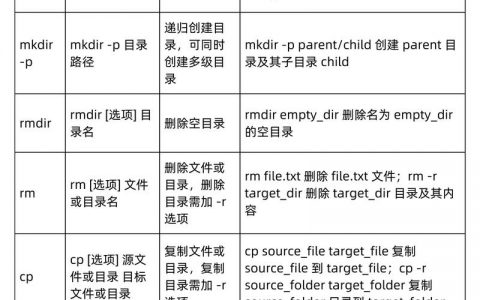Linux如何删除隐藏文件？命令是什么？