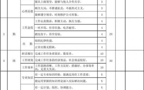 华为招聘考核侧重哪些核心能力？