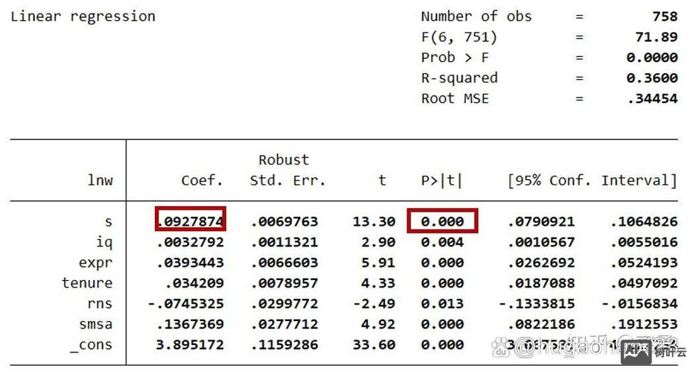 stata工具变量回归命令