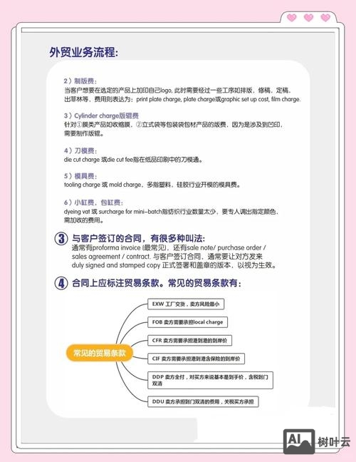 如何用谷吗做外贸