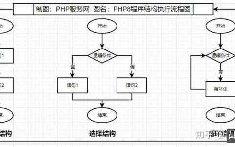 PHP命令行框架如何高效开发CLI应用？
