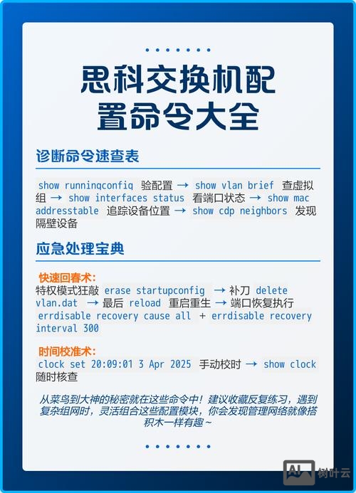 思科显示当前配置命令