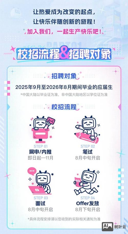 bilibili 审核 招聘