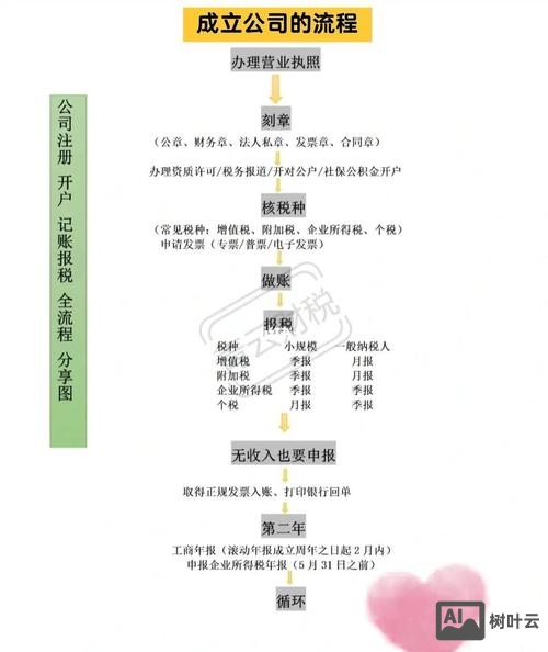 绥化工商执照如何办理