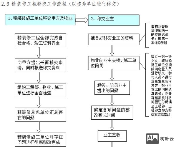 做设计如何交接工作