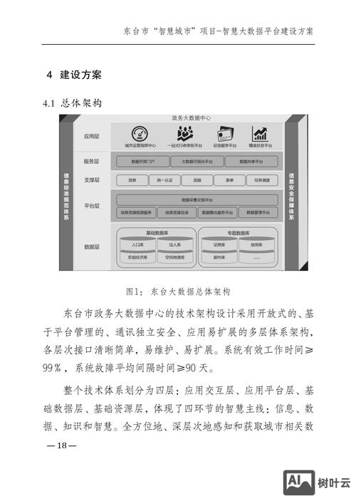 平台设计规范如何制定