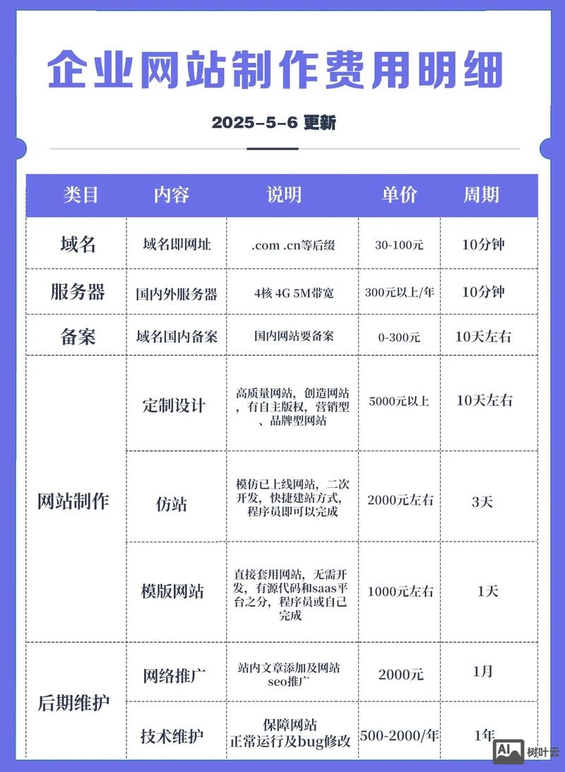 如何制作公司官网费用