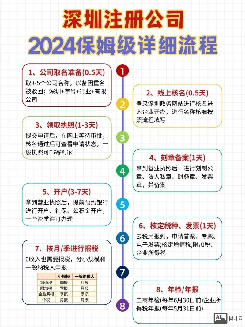 如何制作公司官网费用