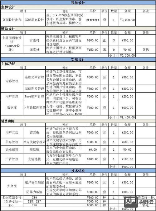 公司网站设计如何报价