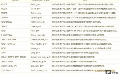 如何查看MySQL用户的具体权限？