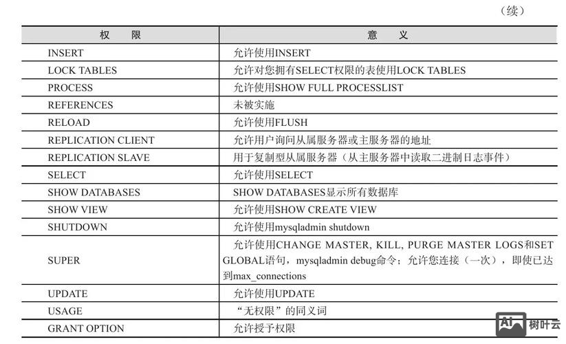 mysql查看用户权限命令