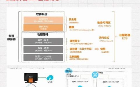 服务器配置如何选？购买指南看这里