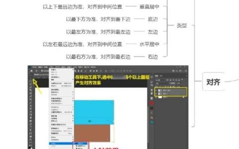 PS6文字对齐怎么操作？