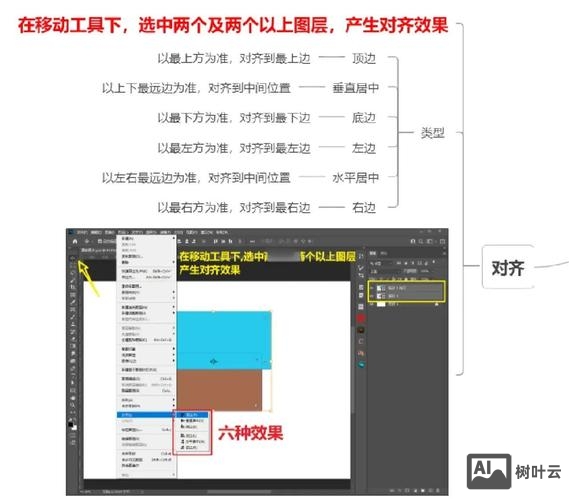 ps6如何对齐文字