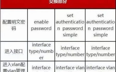 思科基本命令有哪些？