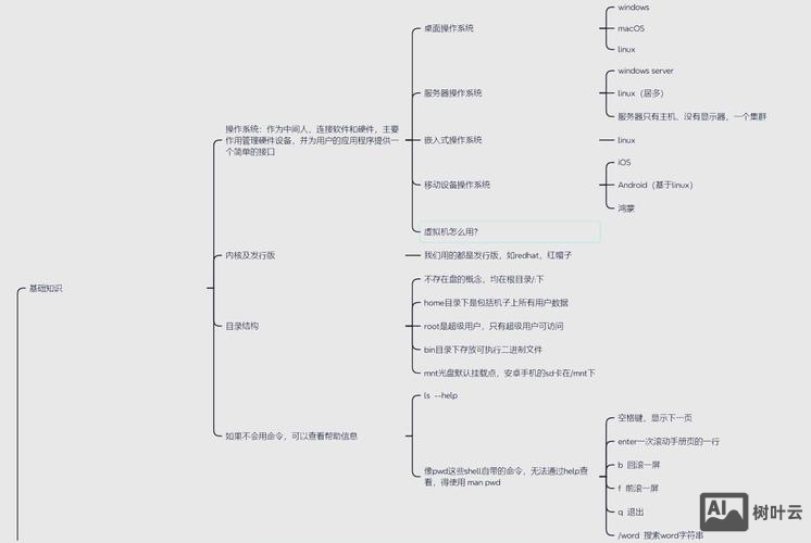 linux 命令行记录