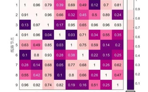 热力MATLAB招聘，薪资待遇如何？