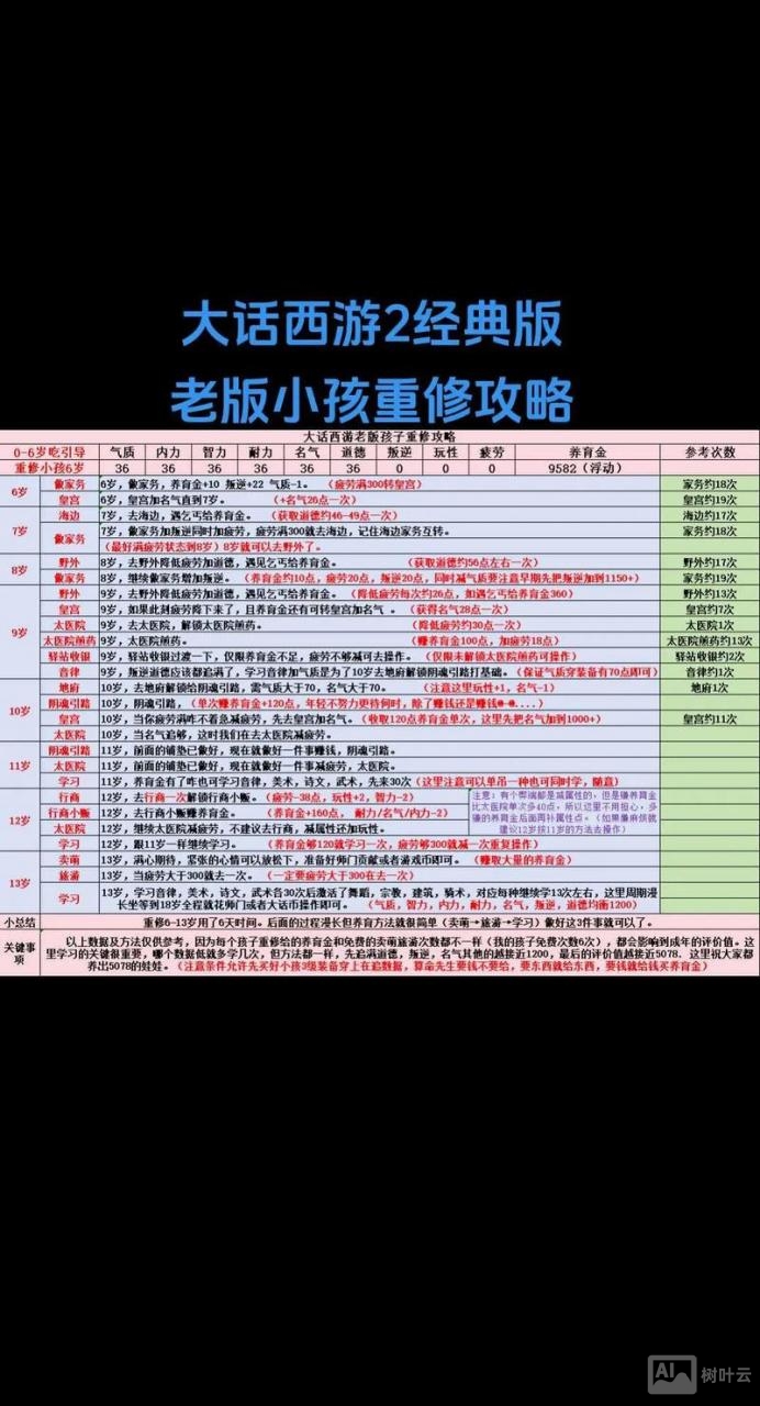 大话西游管理命令