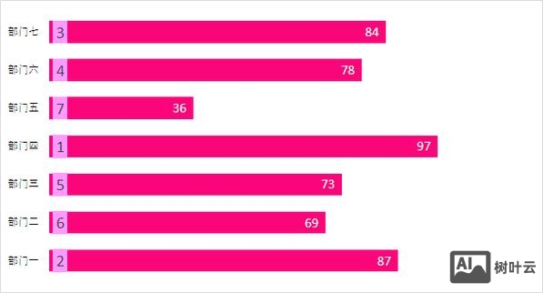 标题如何才能上排名