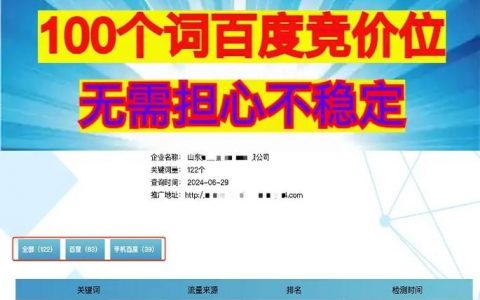 网站关键词评价该看哪些指标？