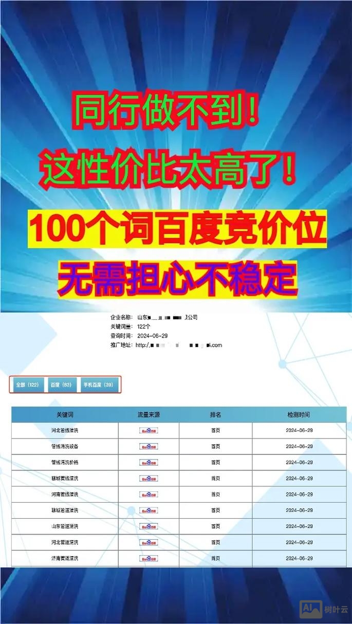 网站如何评价关键词