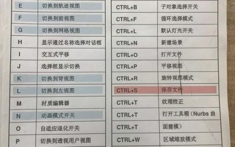 3dmax松弛命令怎么用？作用与操作步骤是什么？