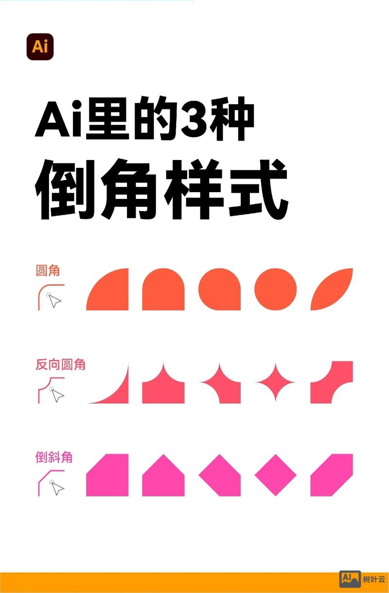 ai图形样式如何修改