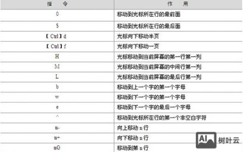 vi命令如何修改文件？