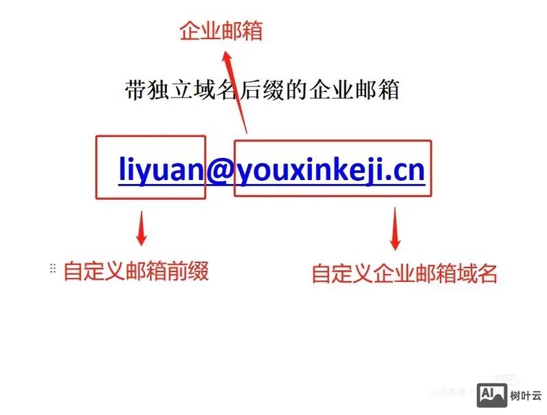 如何有公司域名的邮箱