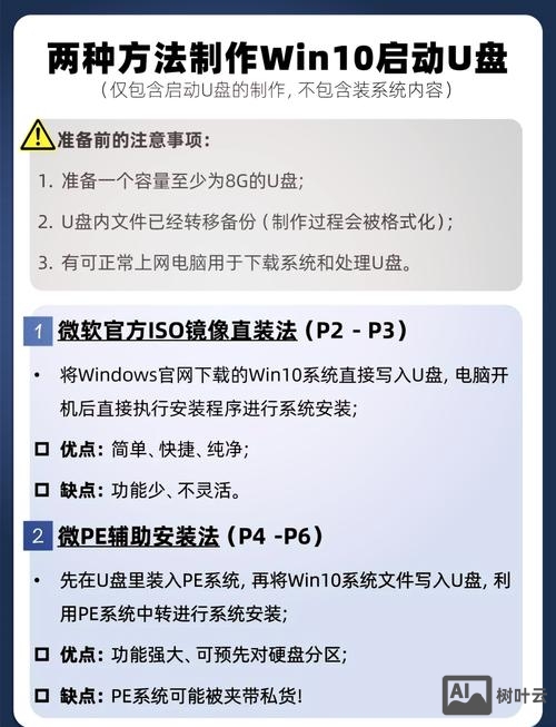 10.11.6 u盘制作命令