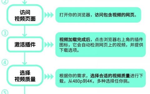 视频上传到公司网站，具体操作步骤是什么？